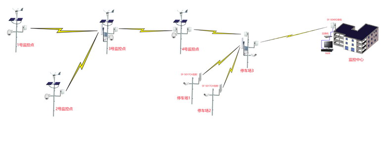 某公園無(wú)線(xiàn)監(jiān)控傳輸拓?fù)鋱D-1.jpg